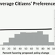 Image for article titled Watch Larry Lessig make the case that campaign finance renders the US, at best, a quasi-democracy